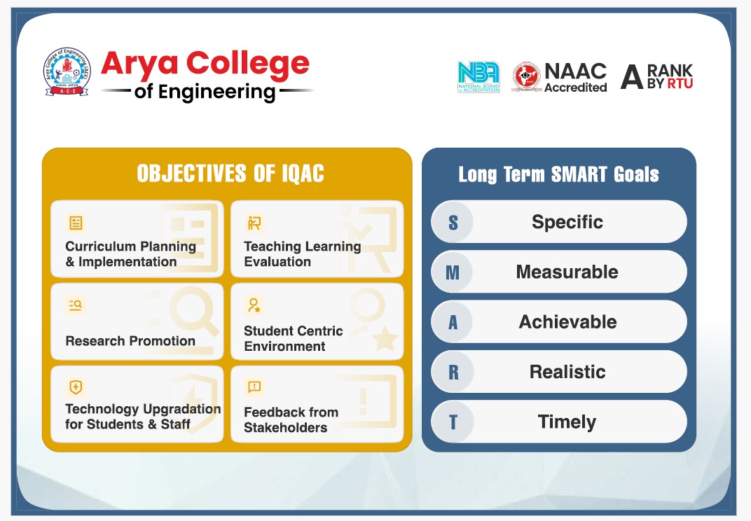 IQAC-Functions